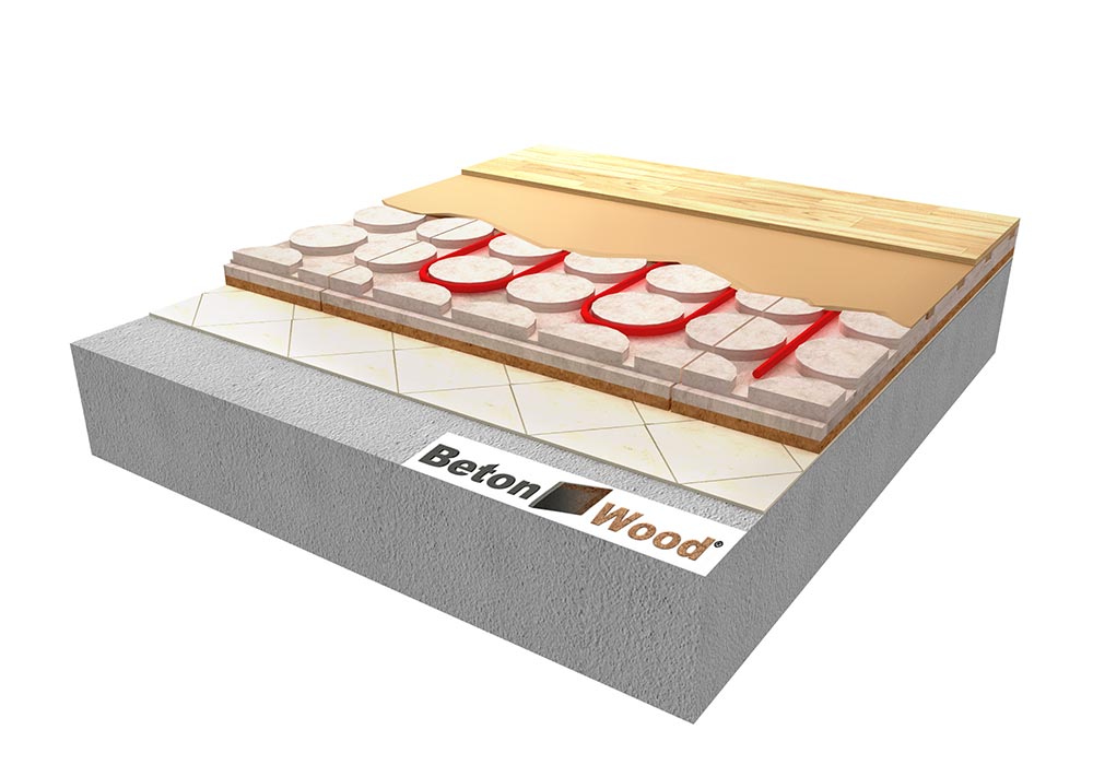 Radiant heating floor Betonradiant fiber