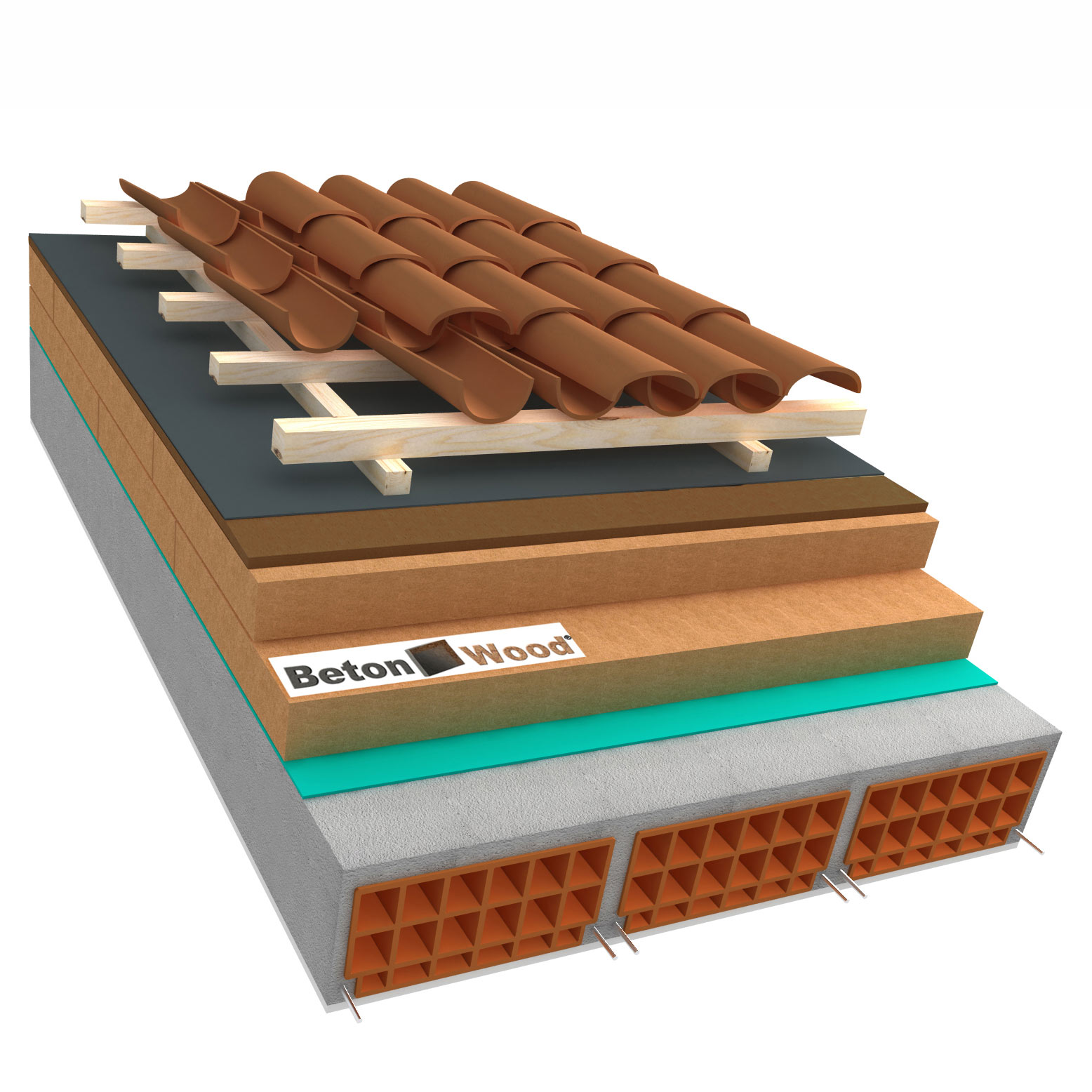 Roof system D bitumfiber with double wood fiber panels
